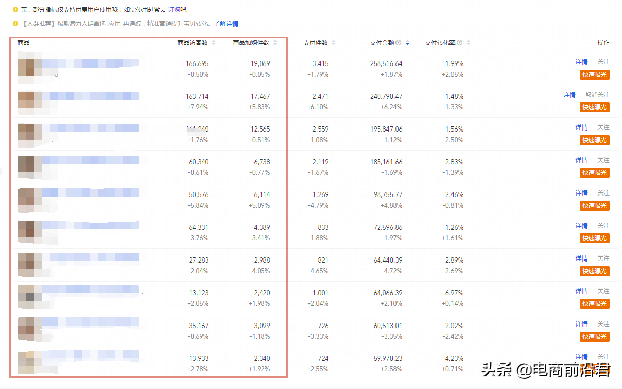 卖家网店需要做的事项（淘宝店铺运营的技巧及具体操作步骤）