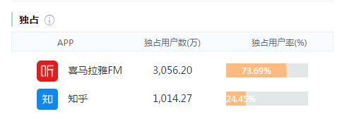 付费咨询平台有哪些？付费咨询平台的运作规律及背后逻辑