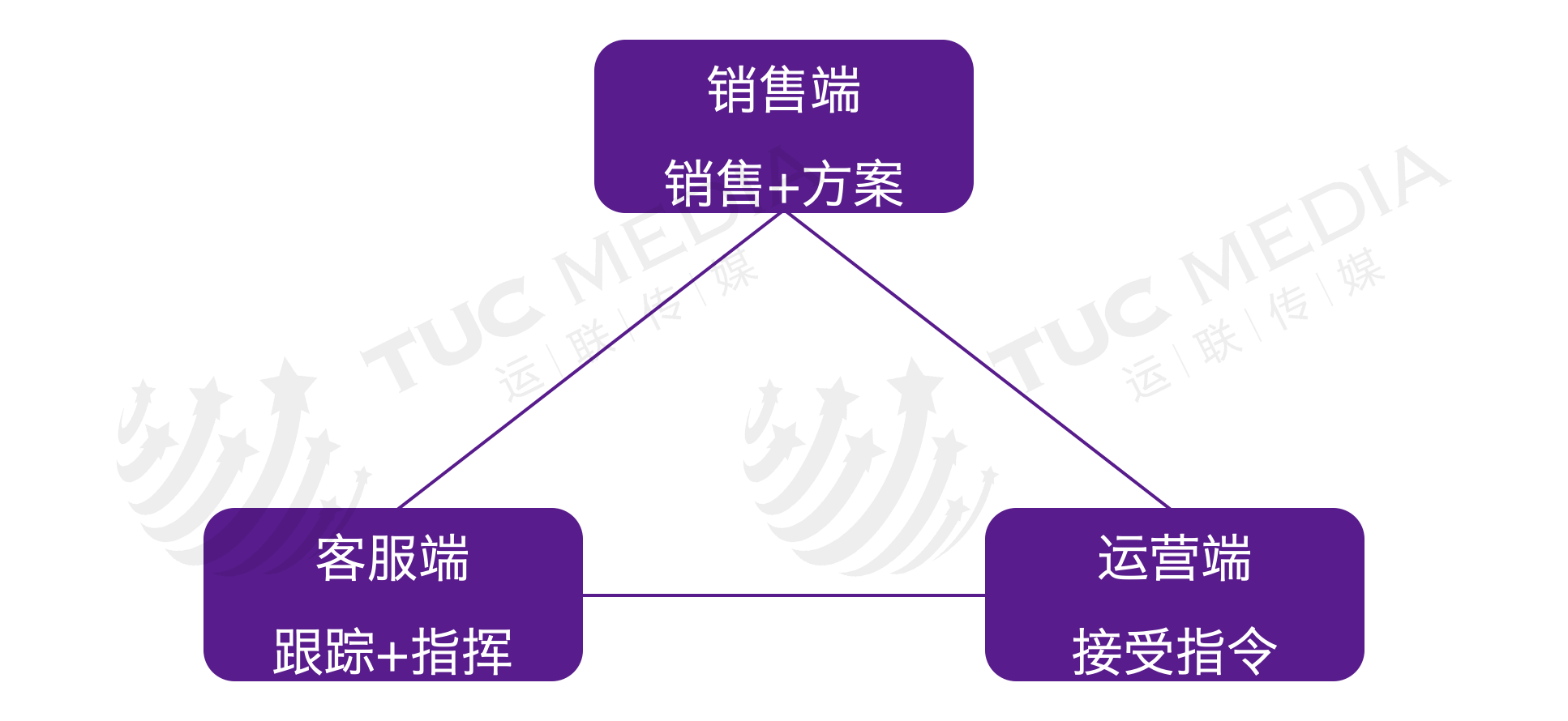 隔日达和次日达的区别是什么？跨越隔日达是陆运还是空运？