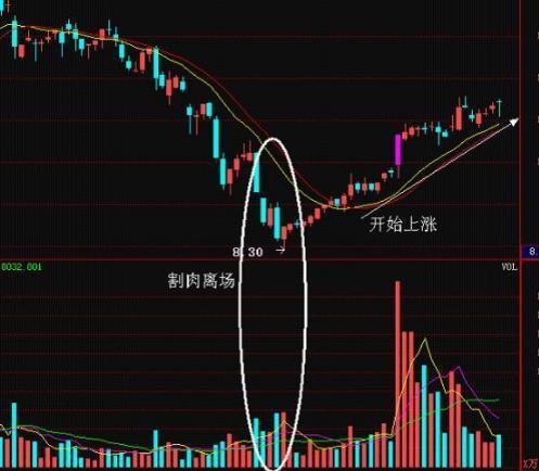 无量下跌意味着什么意思？个股无量上涨意味着后市怎样？