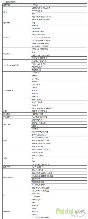 天猫导购网（分享申请天猫导购员的流程方式详解）