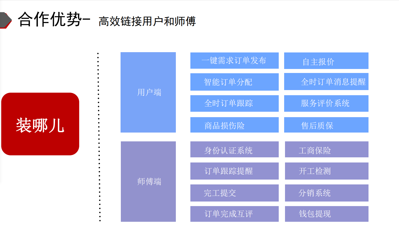 上门安装找师傅平台有哪些？盘点装修师傅接单平台汇总