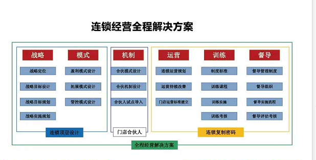 经销和代销的区别是什么？代理与经销的本质区别及特点分析