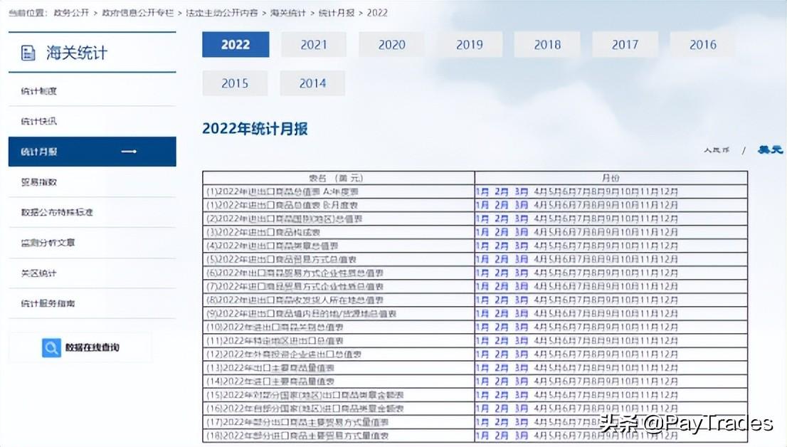 交易订单查询平台（盘点外贸人常用的25个外贸查询网站）