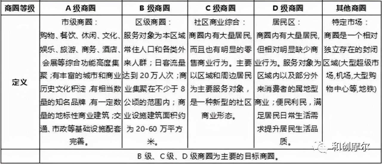 运营成本包括哪些？成本分析的四种基本方法