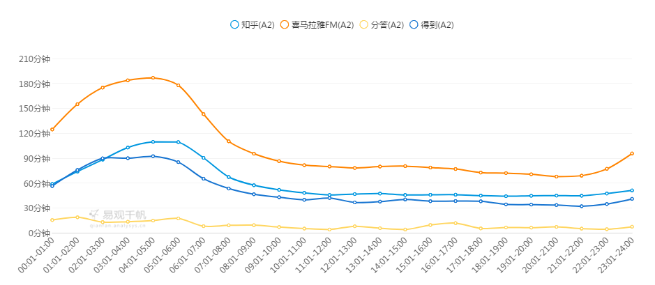 付费咨询平台有哪些？付费咨询平台的运作规律及背后逻辑