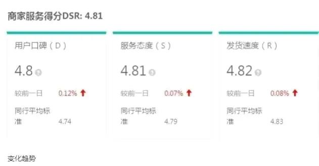 怎么开店需要什么条件？个人开通抖音小店的的流程及成本解析