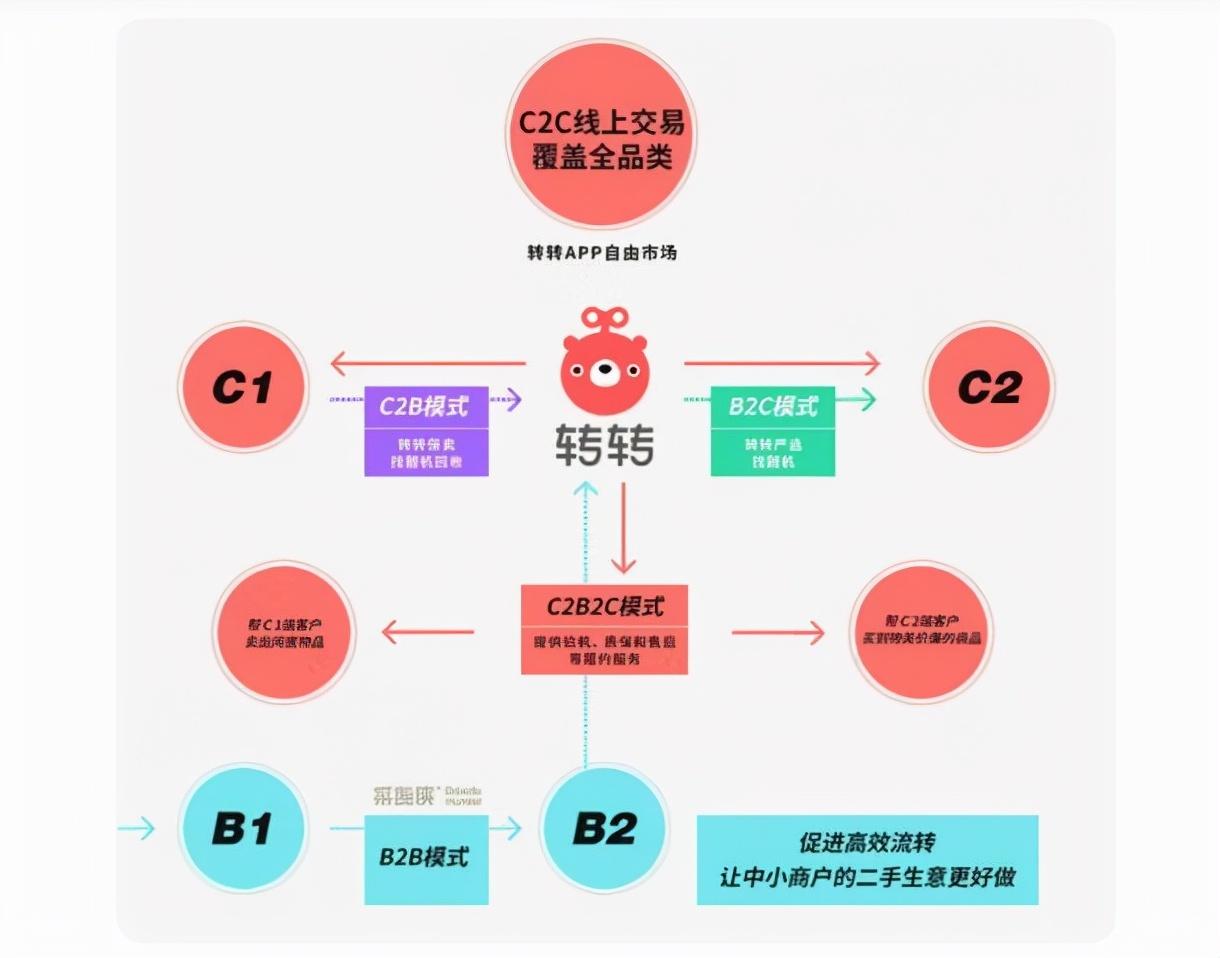 闲置物品交易平台有哪些？二手闲置平台哪个比较靠谱？