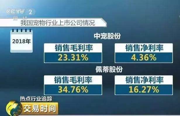 如何开个宠物店赚钱？投资宠物店的利润分析及收入来源