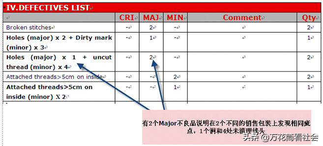 验货报告范本怎么写？成品出货检验标准文件及分类的表达方法