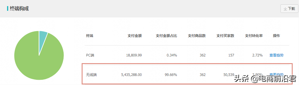 淘宝经营策略有哪些？2023淘宝店铺经营策略案例分析大全