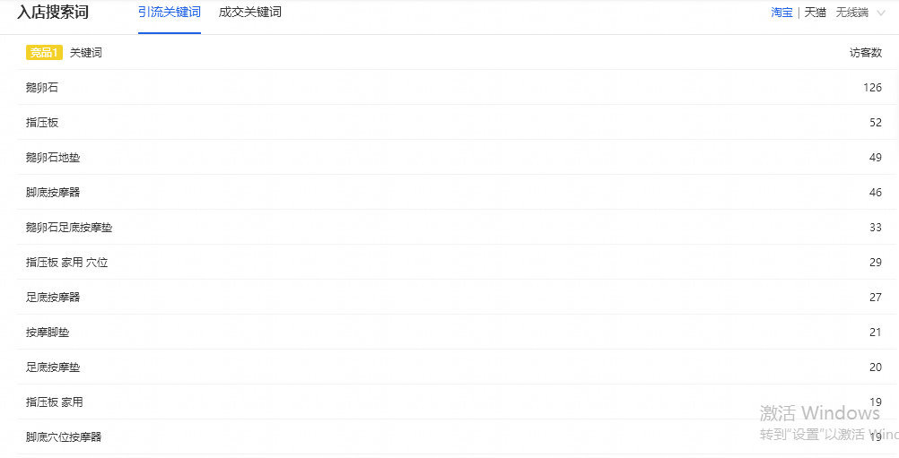 淘宝如何打造爆款商品？淘宝热门商品数据图一览
