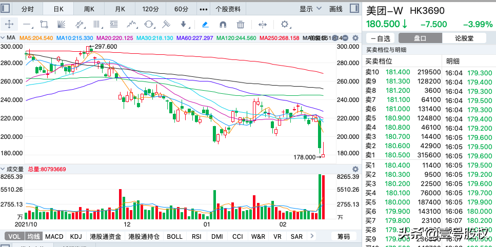 美团股票今日价格行情？（美团股市股价最新消息及相关动态）