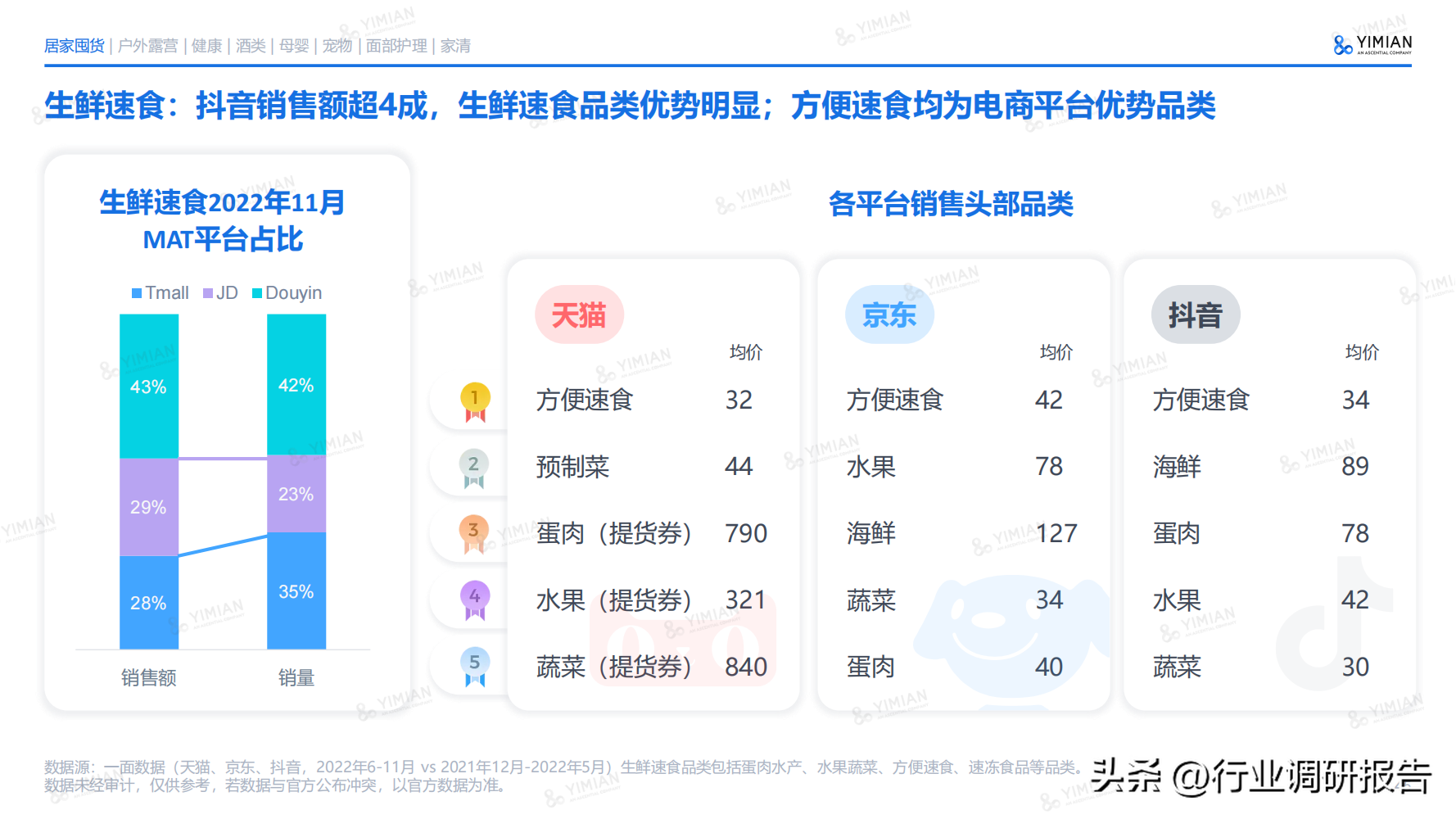 电商发展趋势与未来前景分析（2022年电商消费及未来消费趋势报告）