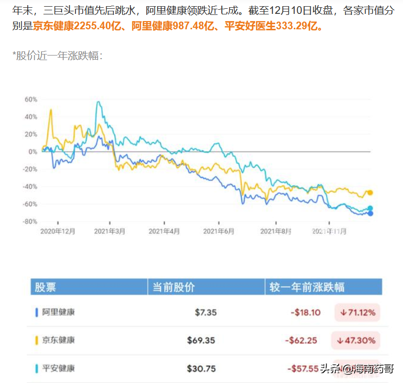 京东医药商城app怎么样？关于医药电商模式分析及前景介绍