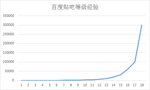 黄钻等级成长值表格在哪看？黄钻成长值明细的查看办法介绍