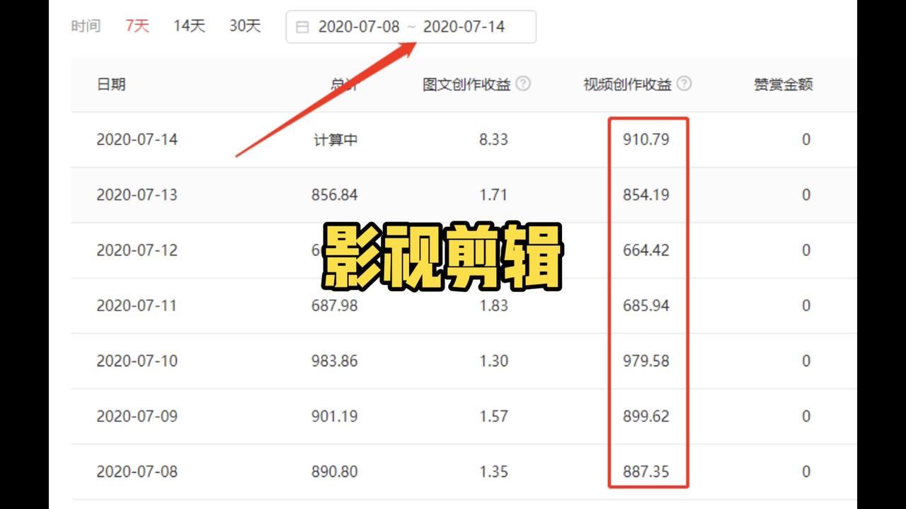 西瓜视频创作者登录入口（盘点西瓜视频创作者收益来源有哪些）