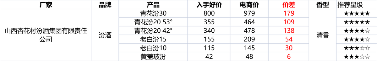 双十二淘宝活动什么时候开始？淘宝双十二2022满减活动介绍