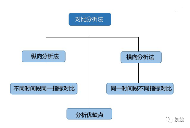 市场营销数据分析的主要方法？解析数据分析对市场营销的重要性