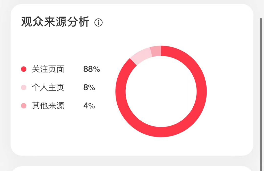 小红书怎么运营推广？小红书店铺运营推广的技巧及策略分析