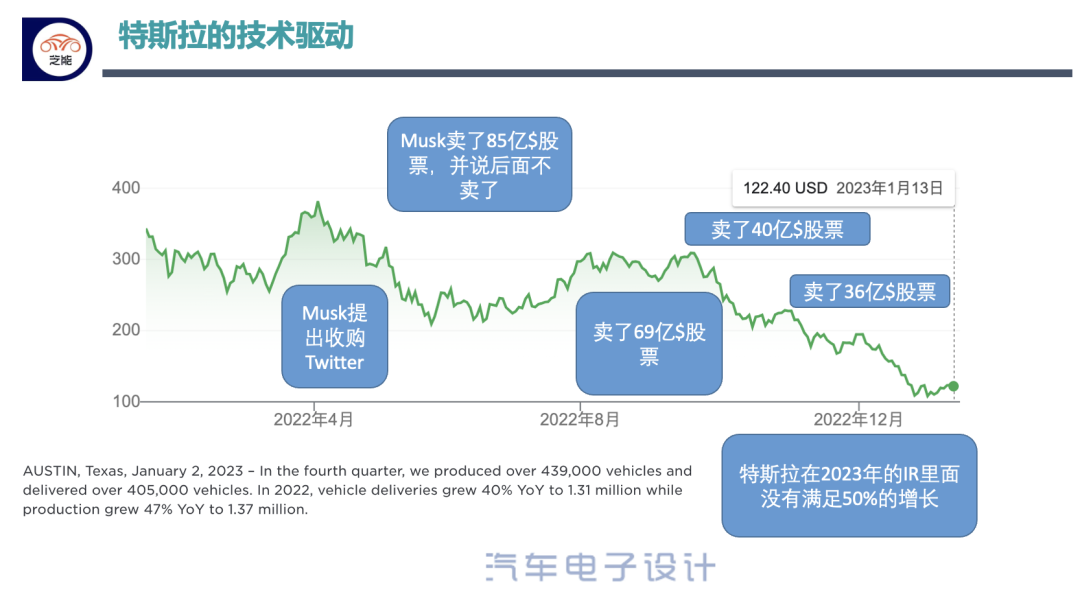 特斯拉为什么大降价?特斯拉降价的真实原因