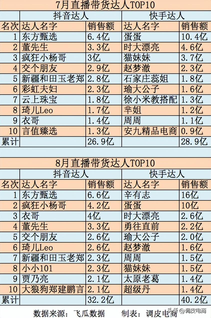 直播带货平台排行榜前十名（靠谱正规的直播带货平台推荐）
