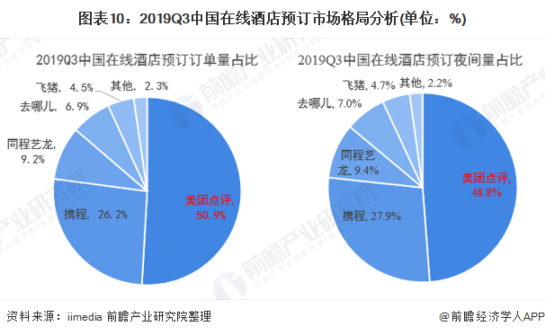 飞猪旅游网官网（飞猪和携程的优缺点分析）