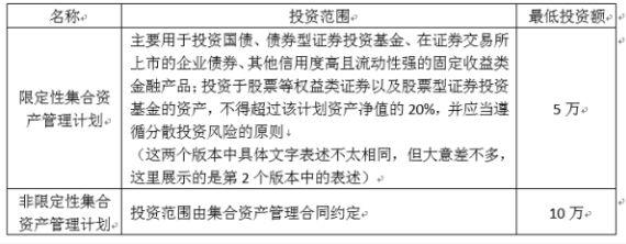 变现能力指标是什么？固定收益类资产包括哪些？