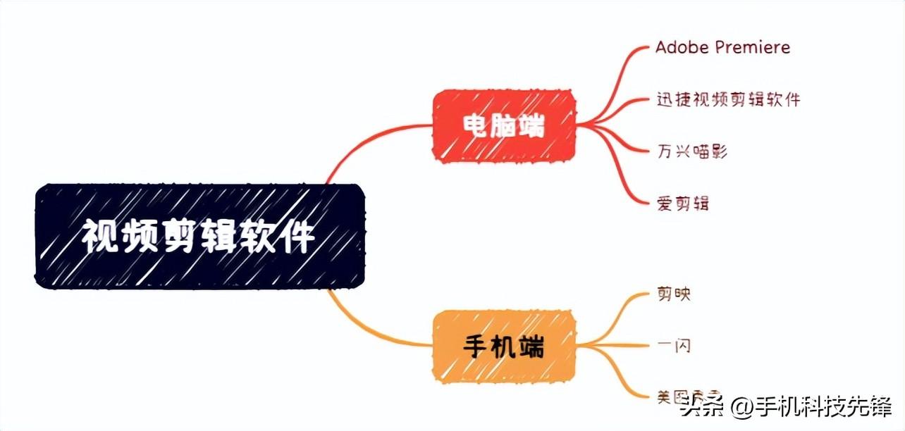 抖音视频剪辑软件哪个最好？推荐几款超好用的视频剪辑软件