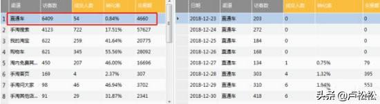 淘宝打造爆款的方法有哪些？分享淘宝店打造小爆款的十大技巧
