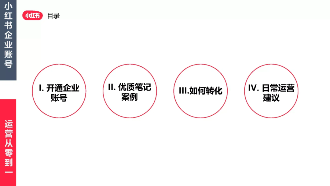 小红书注册企业账号的流程是什么？新手小红书企业账号运营流程