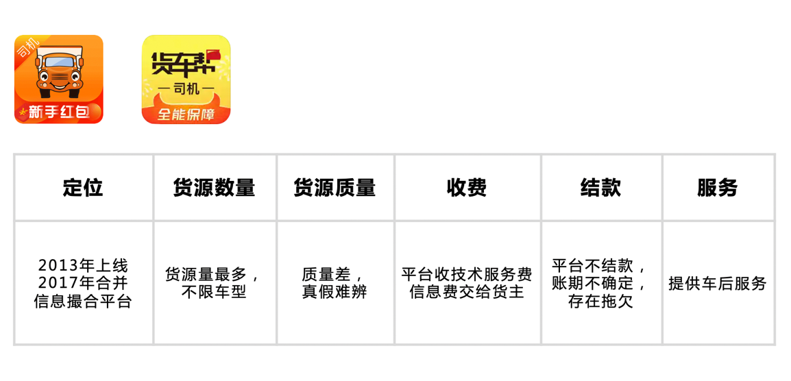 货车找活平台哪个好用？国内货运平台app排行榜