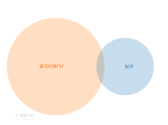 付费咨询平台有哪些？付费咨询平台的运作规律及背后逻辑