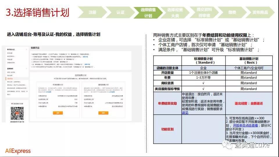 速卖通登陆卖家入口（新手必看的速卖通开店流程）