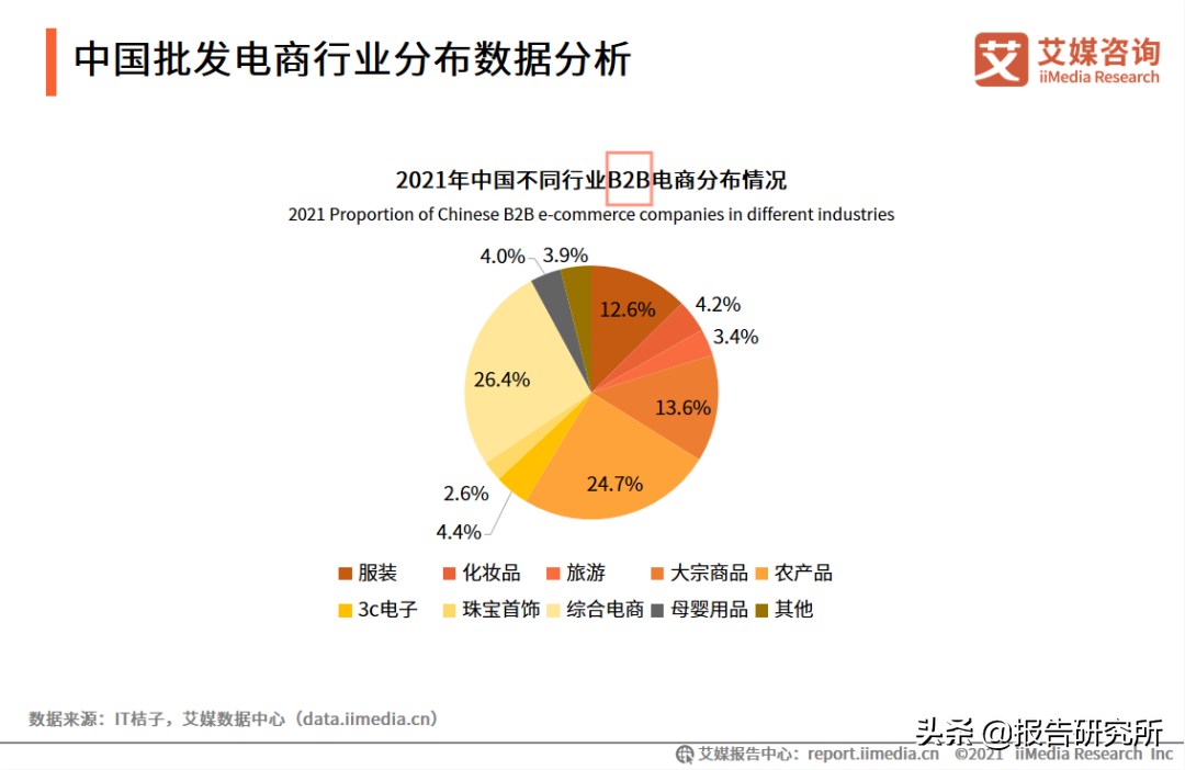 b2c模式是什么意思啊？b2c和c2c经营模式的区别解析