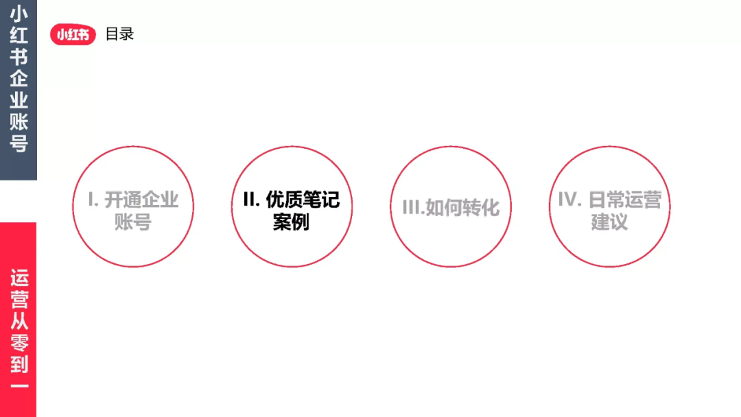 小红书企业号怎么注册？解析小红书企业账号申请流程及费用