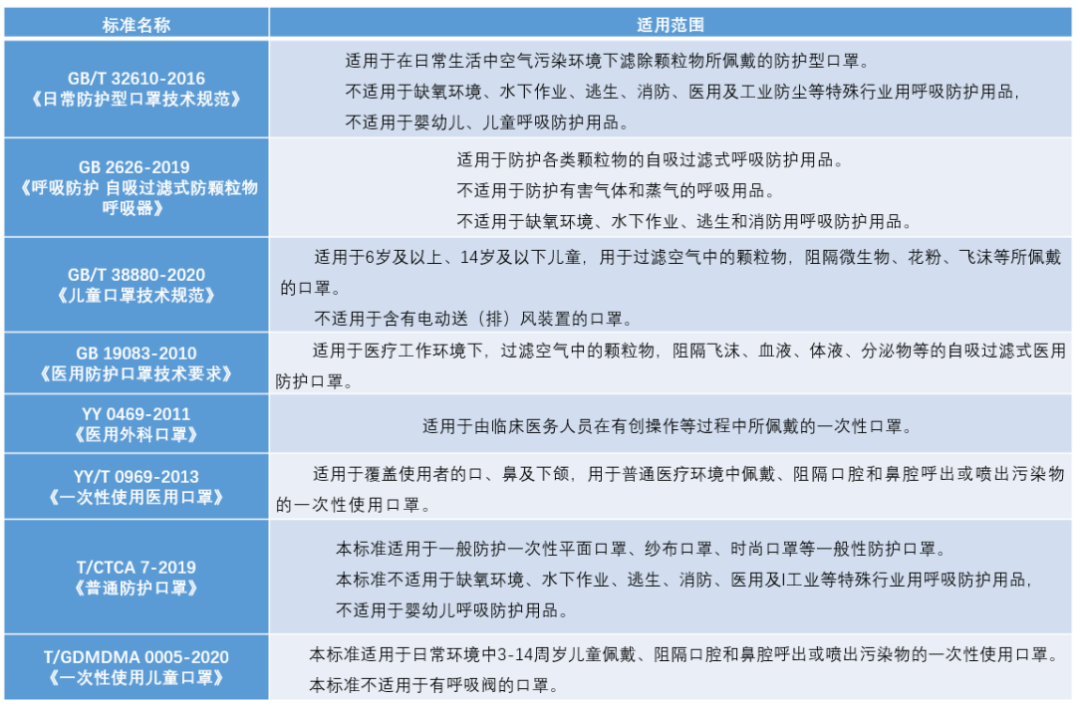 买口罩要买什么标准的？N95口罩的执行标准有哪些?