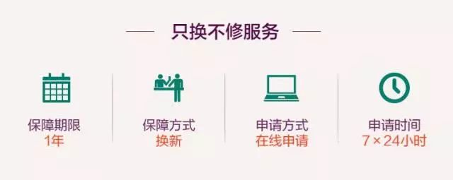 只换不修和全保换新的区别是什么？京东一年只换不修有必要吗？