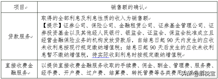 全额征税是什么意思？全额征税和差额征税的区别有哪些？
