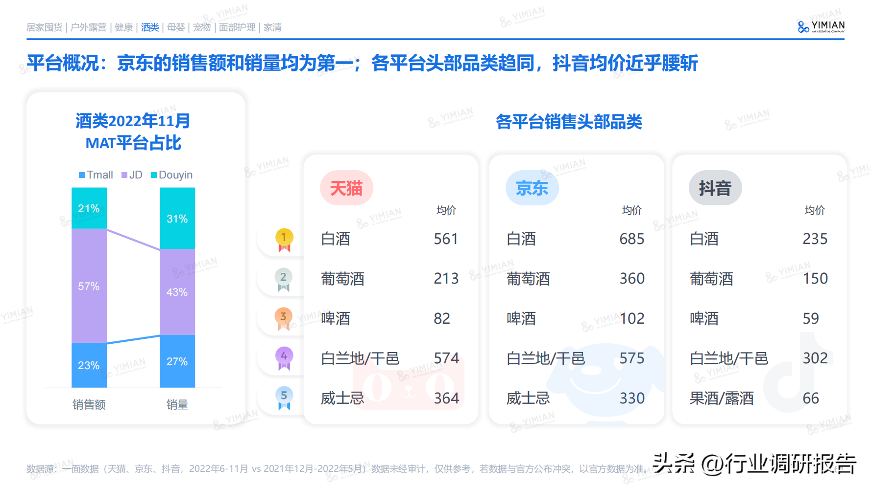 电商发展趋势与未来前景分析（2022年电商消费及未来消费趋势报告）