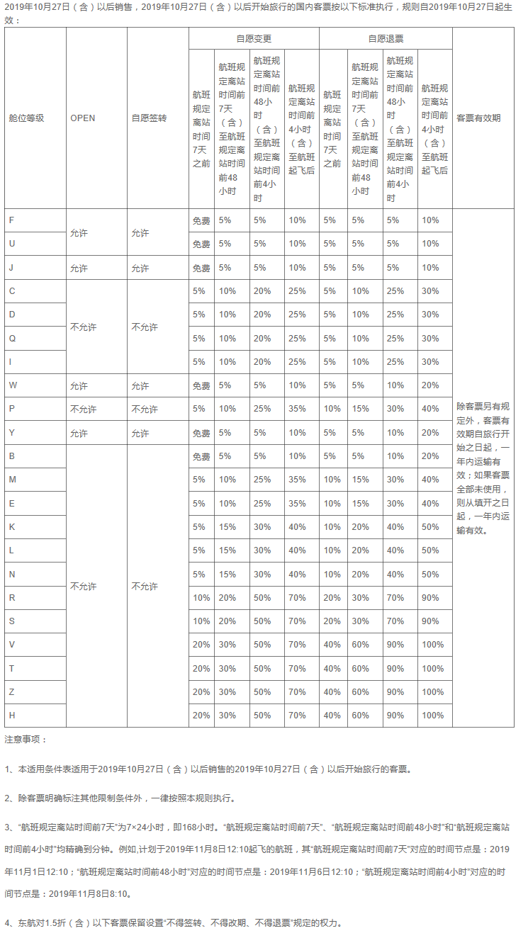 2023退机票要扣多少手续费？分享机票退票及改签的手续费和步骤