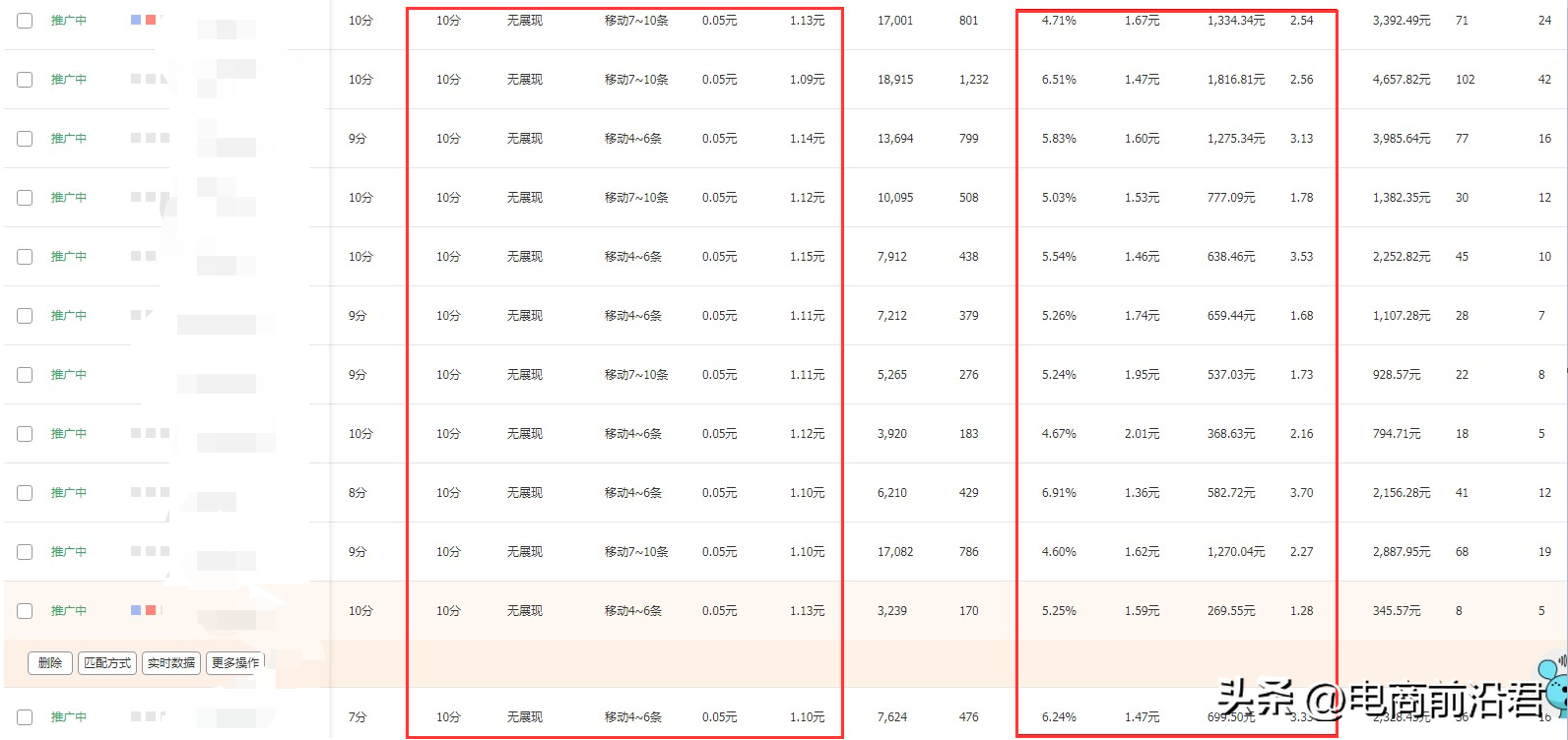 直通车怎么开才有效果？淘宝直通车选关键词的方法技巧