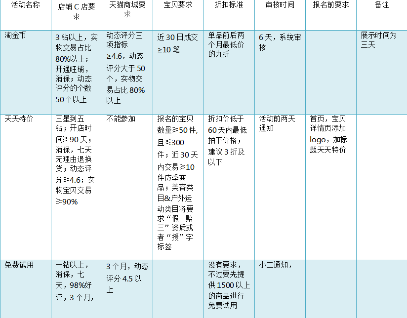 淘画报在哪里？淘宝海报展示方式及流程介绍