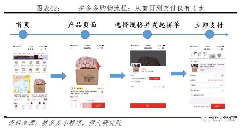 拼多多网上商城的发展优势是什么？拼多多的电子商务模式及其特点