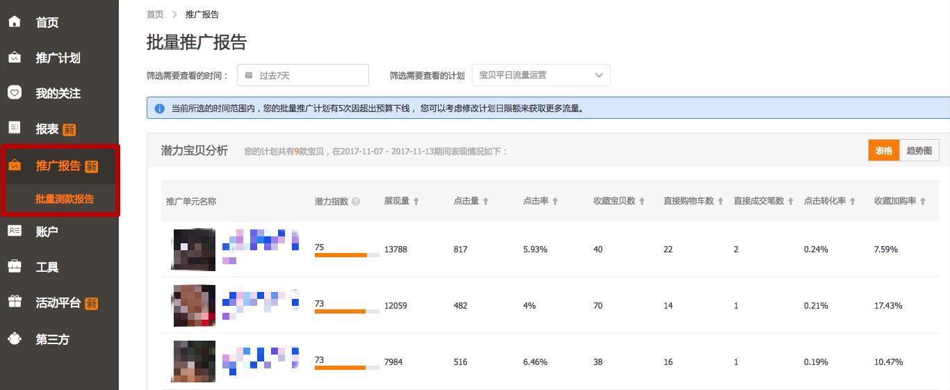 淘宝一件上货软件推广是什么意思？淘宝直通车可以全店推广吗？