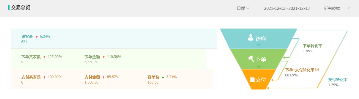 适合一个人开的实体店（线上加盟店排行榜前十名）