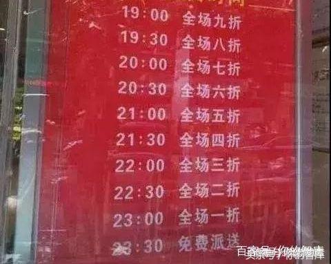 价格优惠临界点怎么来的？通过销售价格的临界点来选择方案