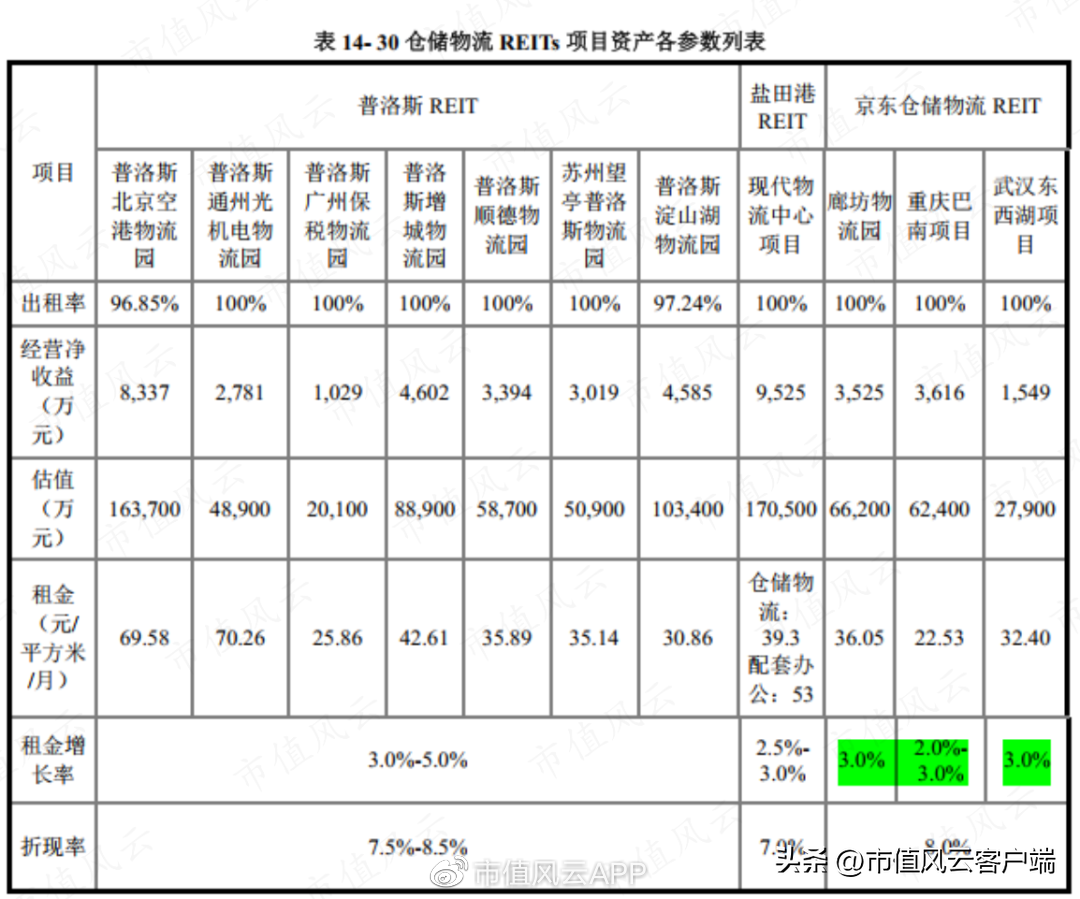 京东仓储什么时候上市？京东仓储股票行情及最新数据分析