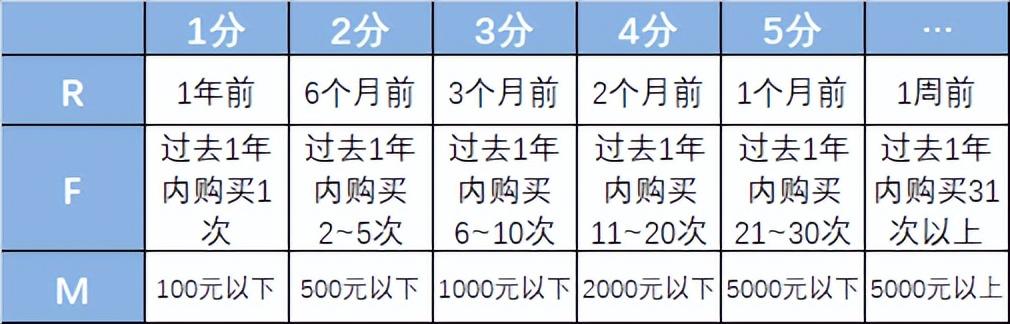 crm运营是什么意思？电商客户管理系统crm的含义及作用介绍