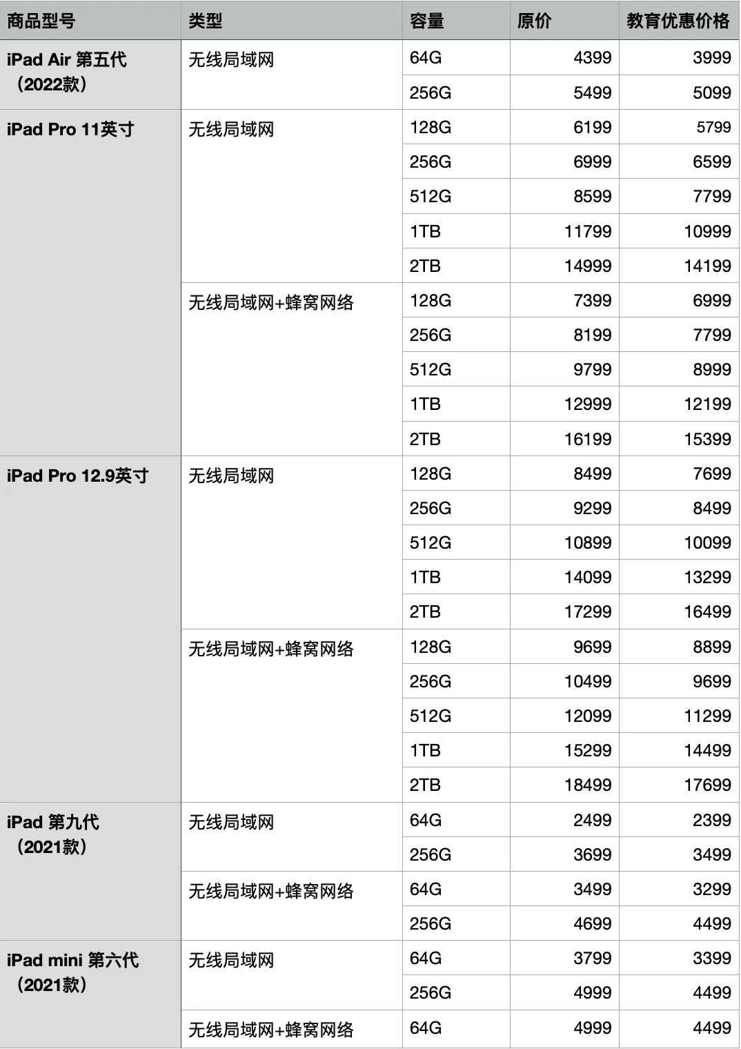 苹果教育优惠便宜多少？2022年苹果教育优惠价格一览表